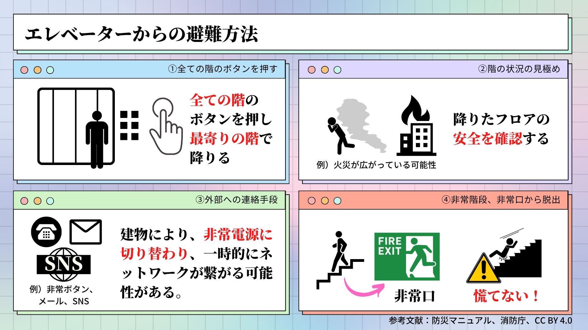 エレベーターからの避難方法