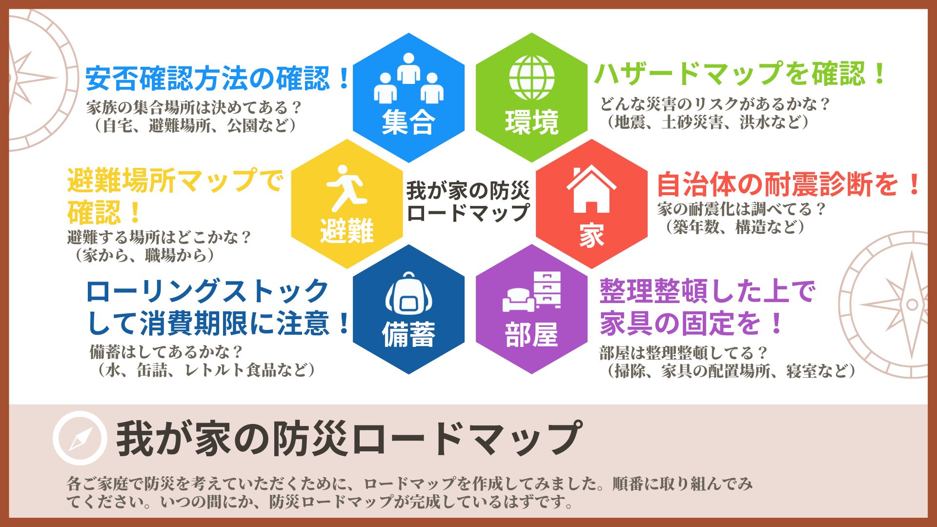 防災ロードマップを図解化